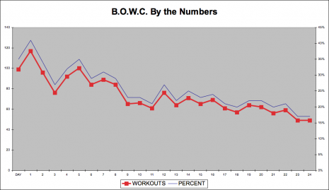 B.O.W.C. Day 25